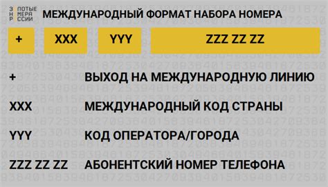 мой номер телефона в германии|Телефонные коды земель, городов и план。